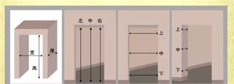 門多高|門的尺寸及計算方法,太全面了！收藏了！